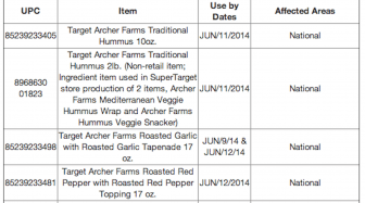 Listeria recall