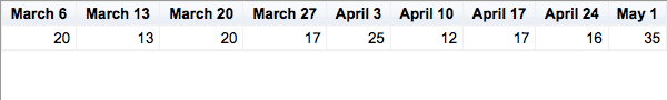 Chart shows home sales through May 1, 2015 in Warwick.