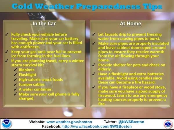 [CREDIT: NWS] The National Weather Service's tips for extreme cold in the car and in the home. Temperatures are expected to hover between the single digits and high teens this week.