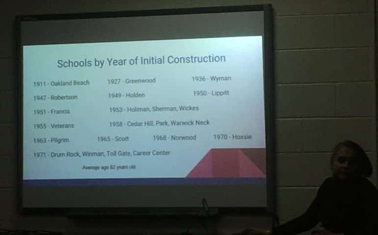 [CREDIT: Beth Hurd] A projection of a chart showing the various ages of several Warwick Public School buildings.