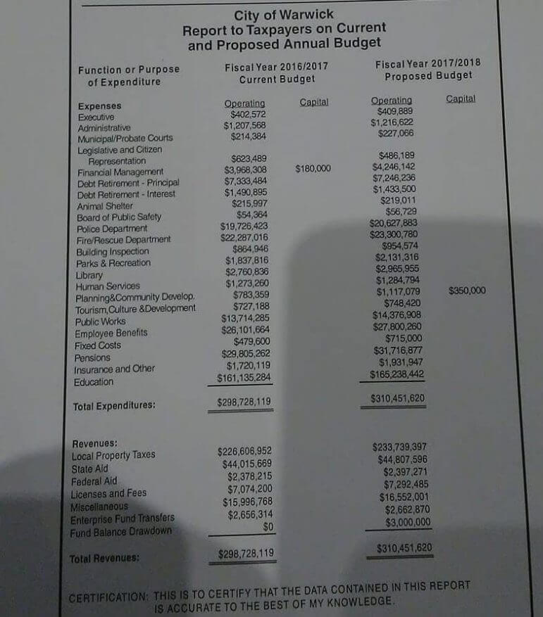 [CREDIT: Jeremy Rix] An outline of Mayor Avedisian's proposed 2017-2018 budget, advertised in local media today.