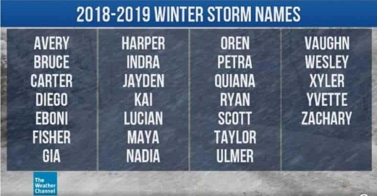 Winter Storm names 2018-19