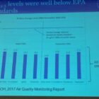 [CREDIT: Rob Borkowski] A slide from Dr. Michael Byrnes' presentation showing particle readings for sites near the airport compared to EPA standards.