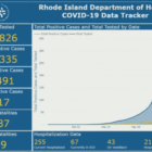 [CREDIT: RIDOH] The RI Department of Health's COVID-19 data tracker shows a slow, but continuing, increase in COVID-19 cases and deaths. Gov. Raimondo announced small garden centers will be allowed to start their season April 27.