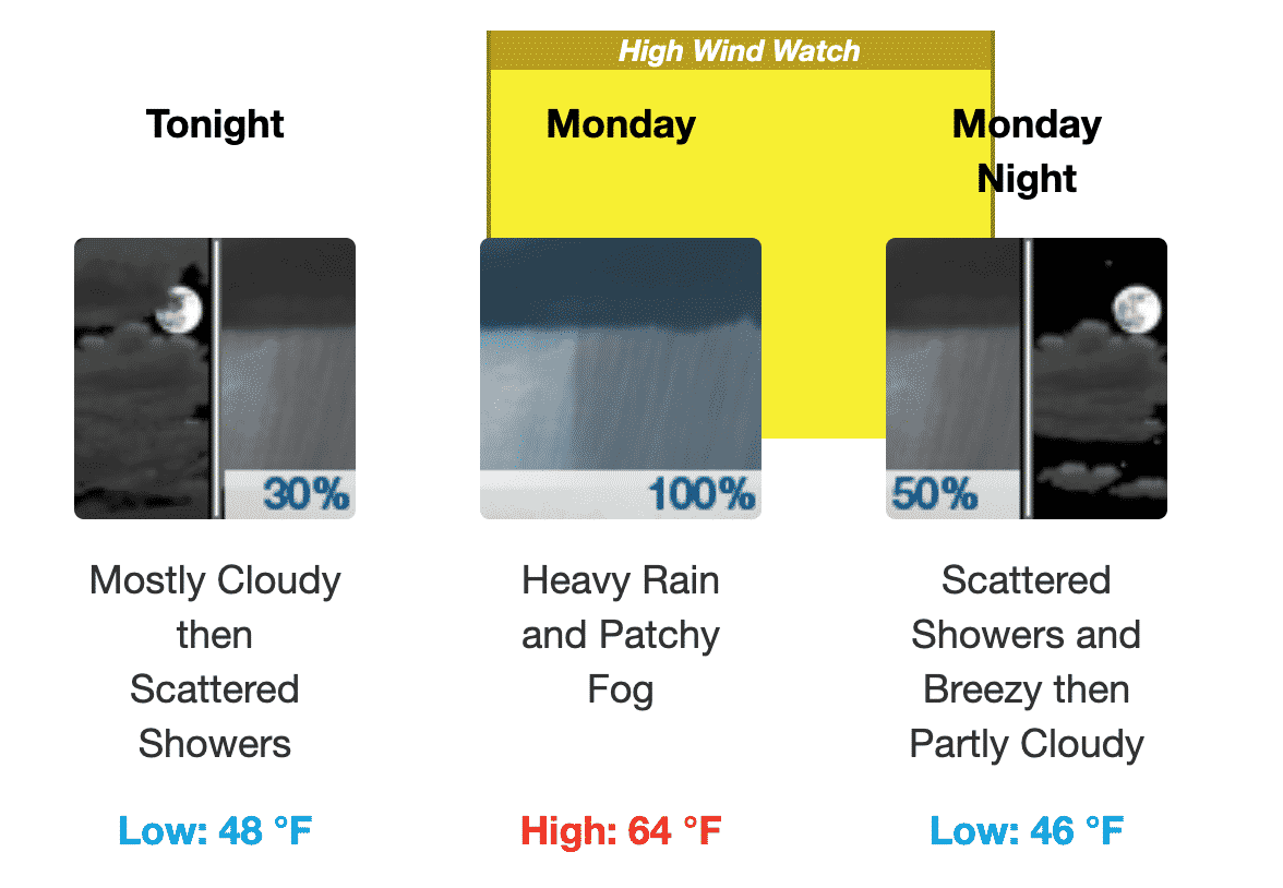 [CREDIT:NWS] The National Weather Service's wind warning forecasts a powerful storm Monday with possible gusts up to 65 mph.