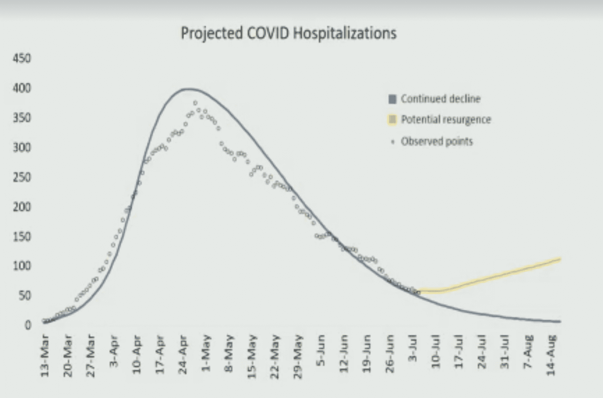 [CREDIT: RIDOH] The RI COVID-19 hospitalization rate is in steady decline. 