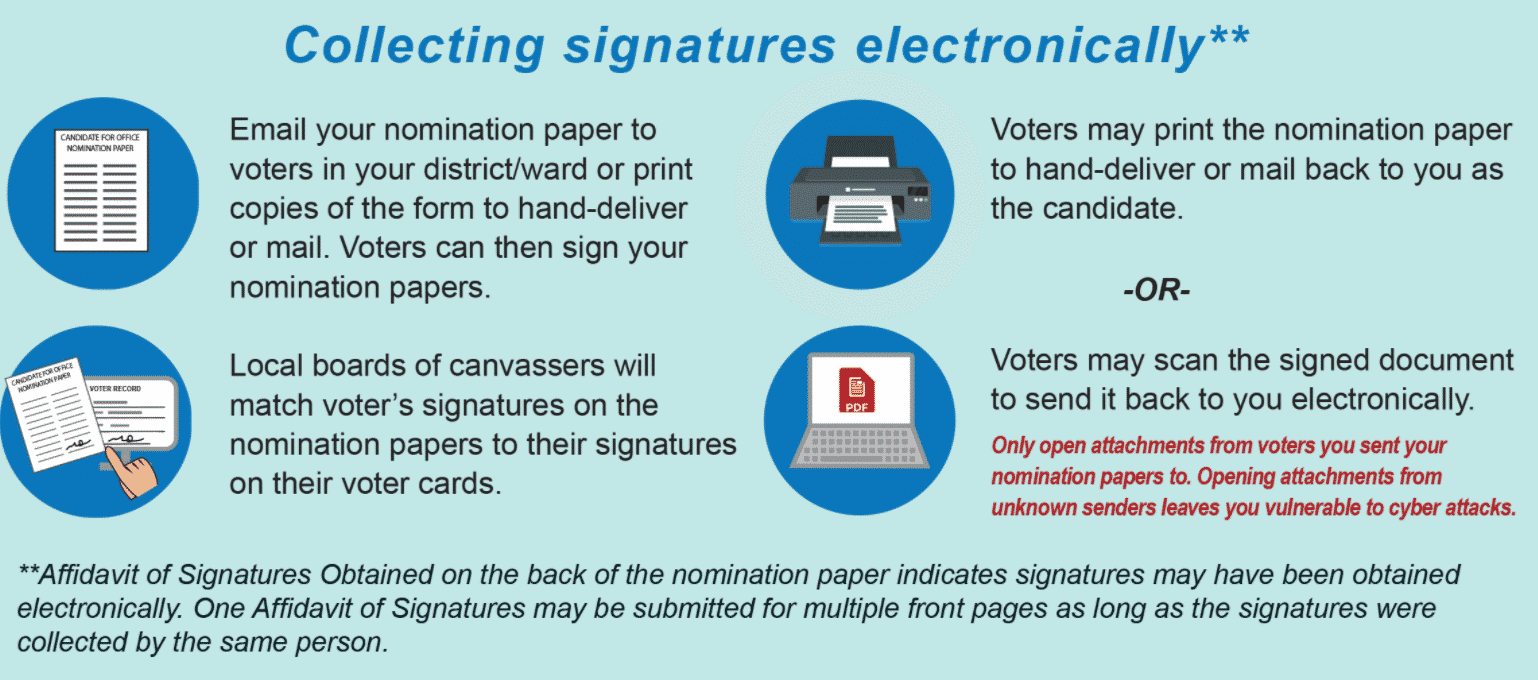 [CREDIT: RI.gov] Due to the current COVID-19 pandemic, the U.S. District Court ruled that candidates may collect signatures electronically to keep themselves and voters safe. All nomination papers must be printed before returning. No completed nomination papers will be accepted back electronically.