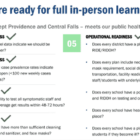 [CREDIT: Gov. Raimondo's Office] RI in-person learning plans are expected to take effect Sept. 14, with full in-person learning implemented by Oct. 13. Providence and Central Falls COVID-19 testing must show improvement by Oct. 13 before they return to full in-person learning.
