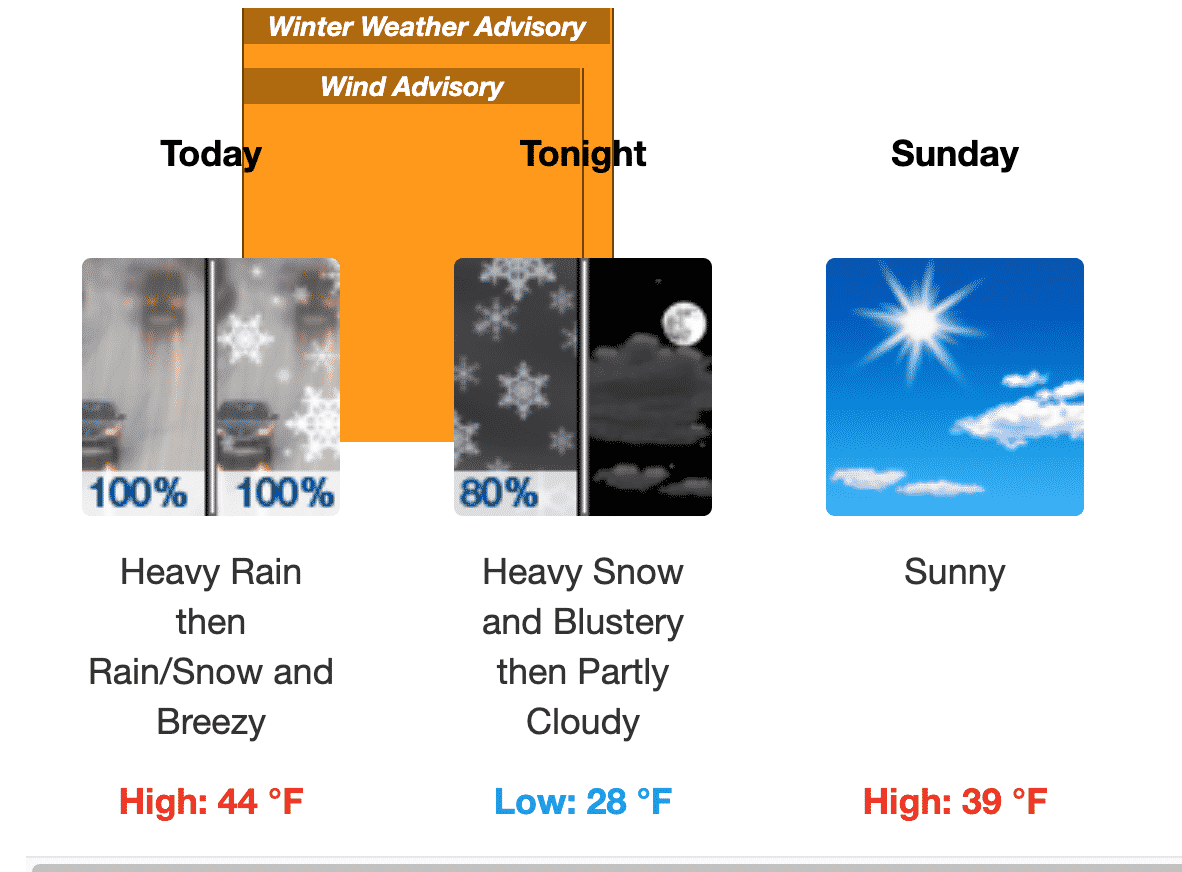 [CREDIT:NWS] Breezy showers turn to strong winds and snow Saturday afternoon and early Sunday morning, according to the National Weather Service.