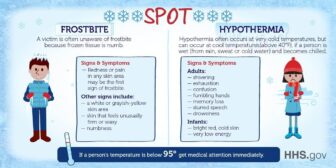 [CREDIT: HHS] RI's Health and Human Services warns about frostbite and hypothermia. Temperatures are expected to hover between the single digits and high teens this weekend.