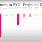 [CREDIT: WPS] Warwick School Finance Directory Robert Baxter explained Warwick Schools $4.9M Deficit for FY21 Monday night.