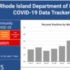 [CREDIT: RIDOH] Spread of COVID-19 in RI is high. While about 90 percent of adults are now vaccinated against the virus, teens, eligible since may, are not as far along.