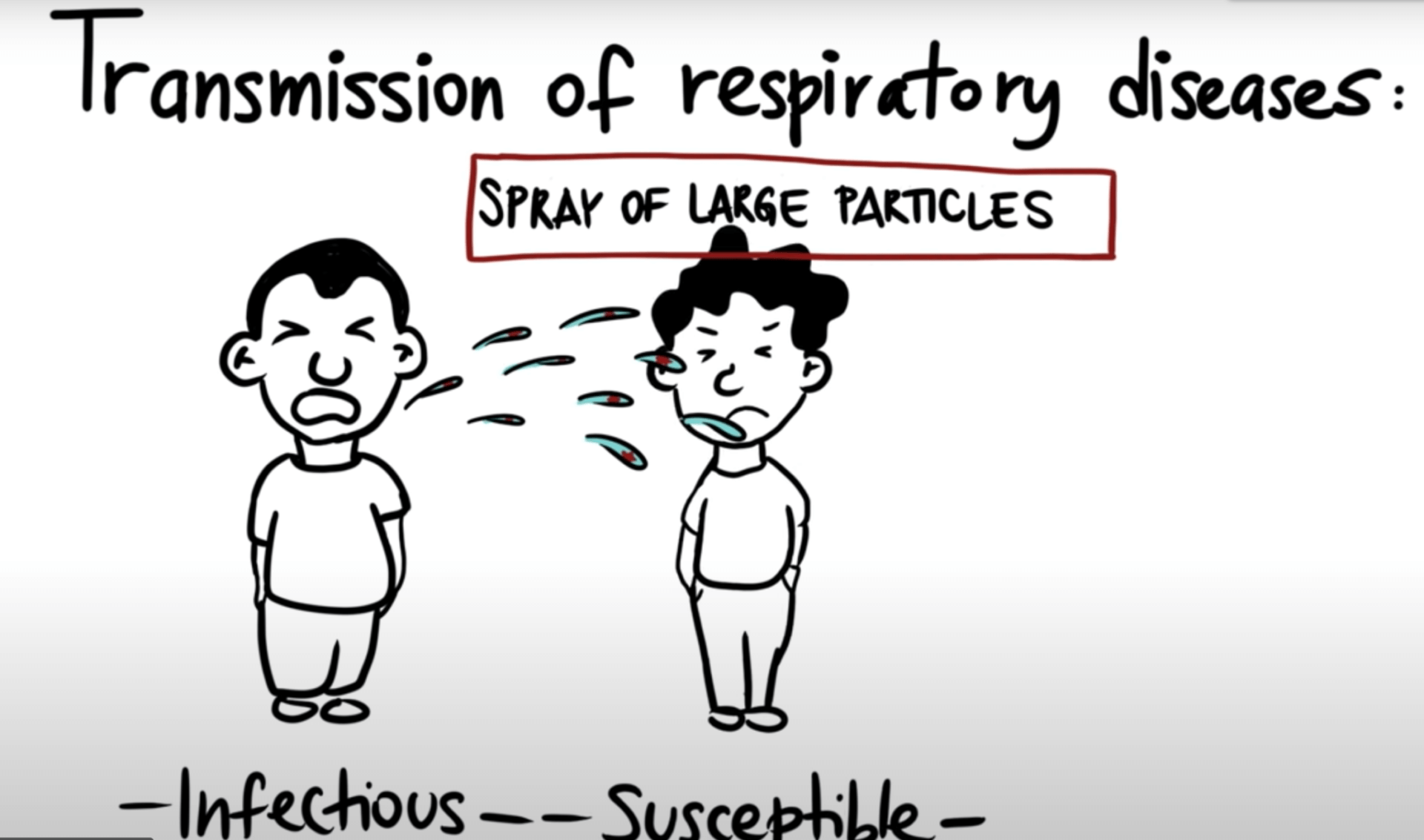 [CREDIT: Professor Shelly Miller, U. Colorado] A still from a video showing the use of masks against close-contact spread of respiratory disease, including COVID-19.