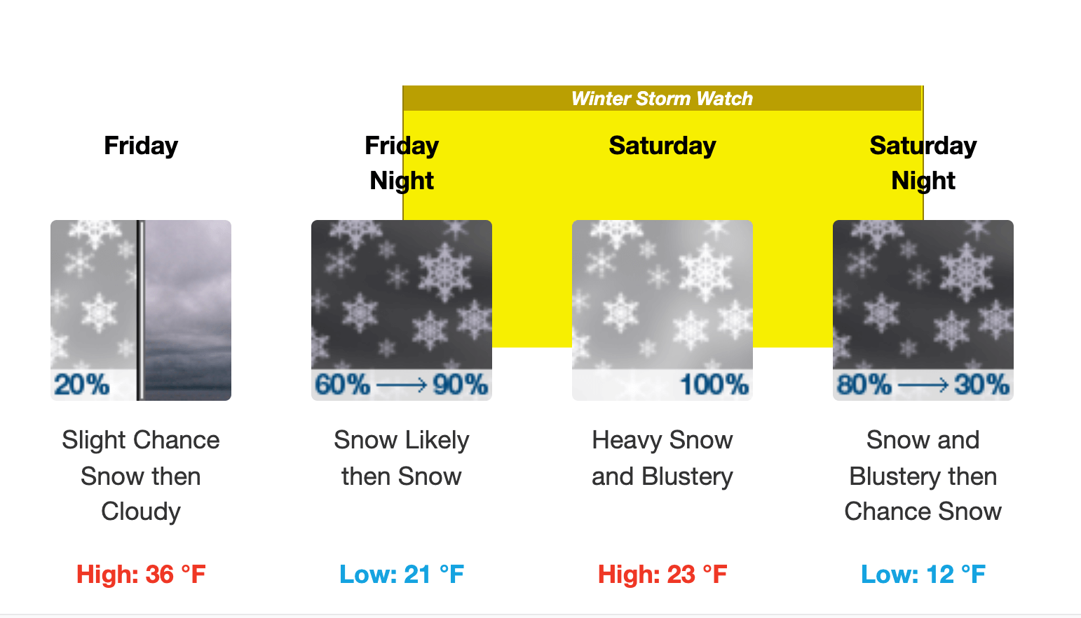 [CREDIT: NWS] The National Weather Service warns of heavy snow and strong winds headed our way Friday, lasting till Saturday night.