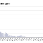 [CREDIT: RIDOH] A large number of daily new COVID-19 cases from the Omicron variant threatens to overwhelm hospitals even if the virus is less likely to send someone to the hospital.