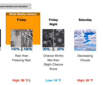 [CREDIT: NWS] Rain, Freezing rain, and snow are all predicted Friday, delivering a three of four of water's possible states of matter.