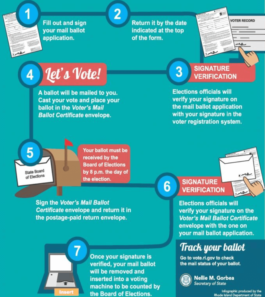 2024 Presidential Primary Mail Ballot forms are available until March 12.