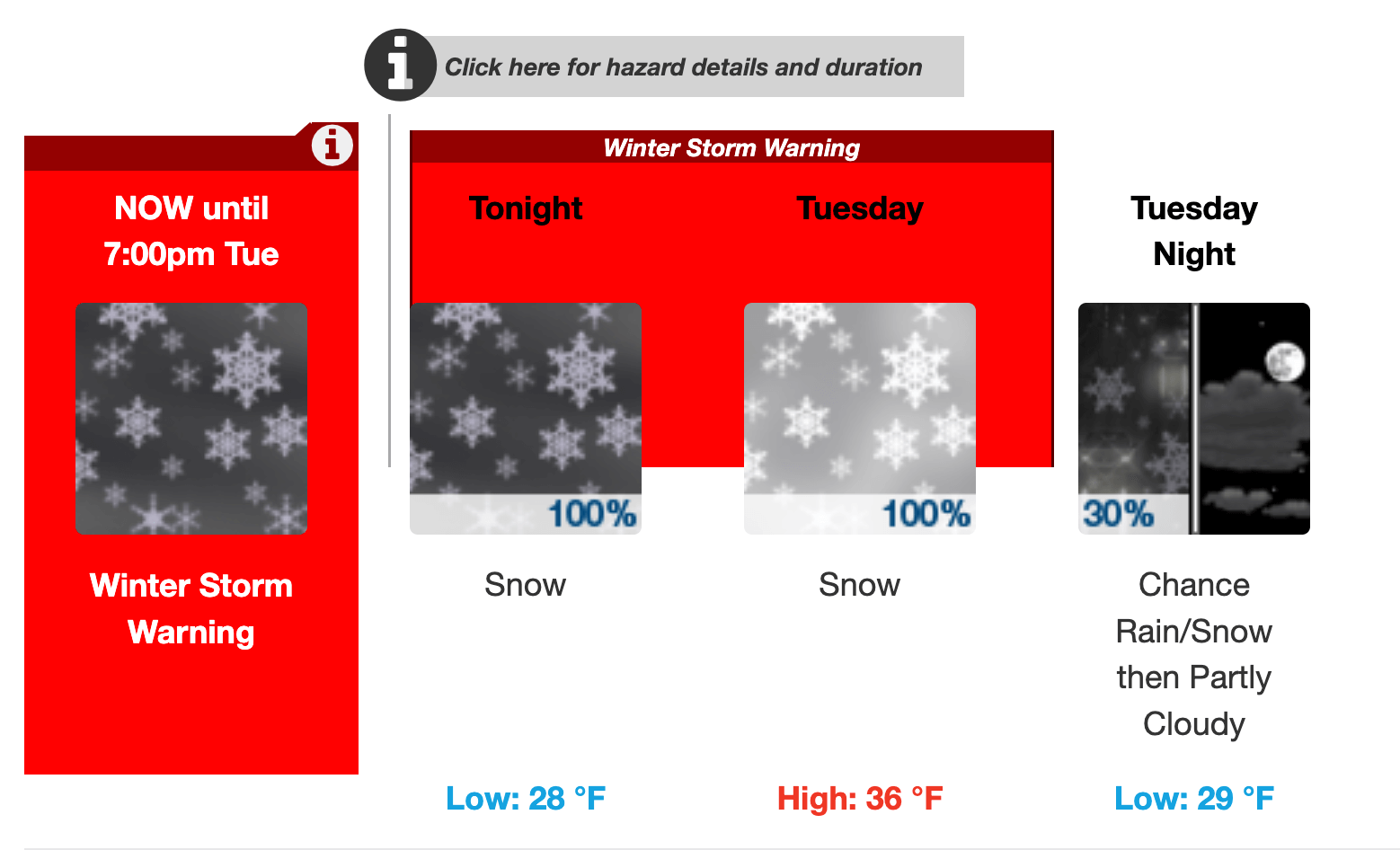 [CREDIT: NWS] The National Weather Service has issued a winter storm warning for RI in effect till Tuesday night. Travel will be dangerous.