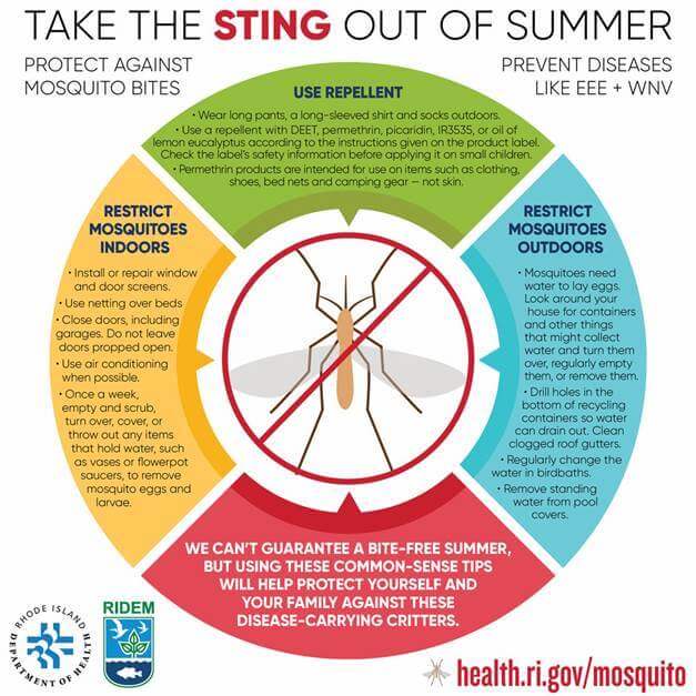 DEM warns the first mosquito carrying West Nile Virus has been detected in Westerly, RI, a signal Rhode Islanders should redouble efforts to avoid mosquito bites and discourage mosquito breeding in their yards.