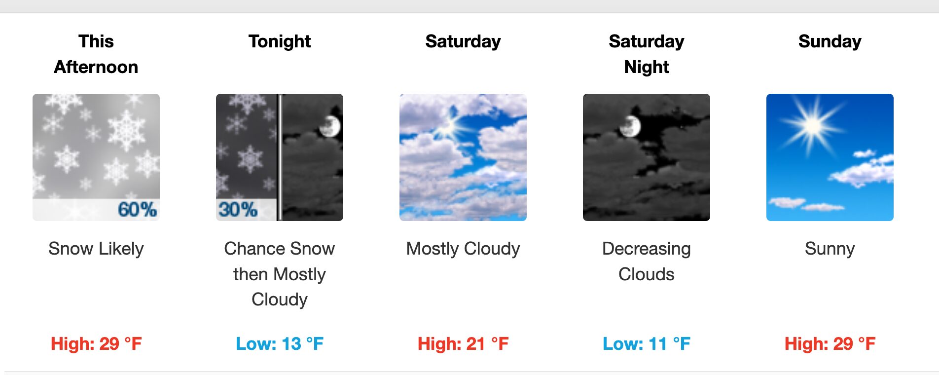 [CREDIT: NWS] Local warming centers and Housing Department shelters will offer respite from extreme cold this weekend.