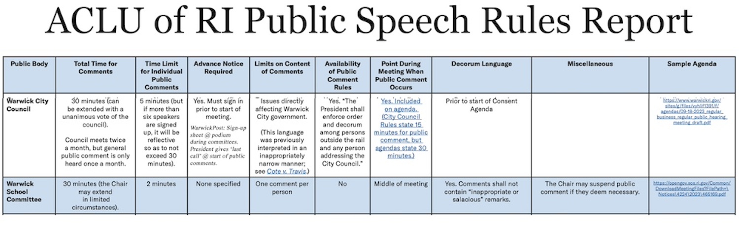 [CREDIT: RICLU] A recent report by the ACLU of RI outlines public speaking rules of RI communities governing bodies, including the Warwick City Council and Warwick School Committee. A rule barring personal attacks or salacious comments, unwritten for the Council and written for the Committee, is being chllenged in a lawsuit against the Council.