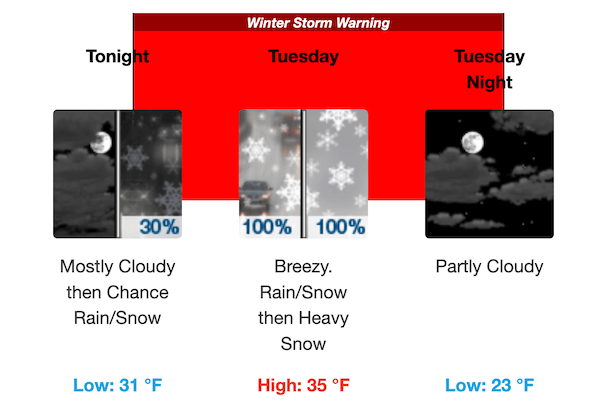 [CREDIT: NWS] The National Weather Service warns of a hazardous Tuesday commute in its winter storm warning.