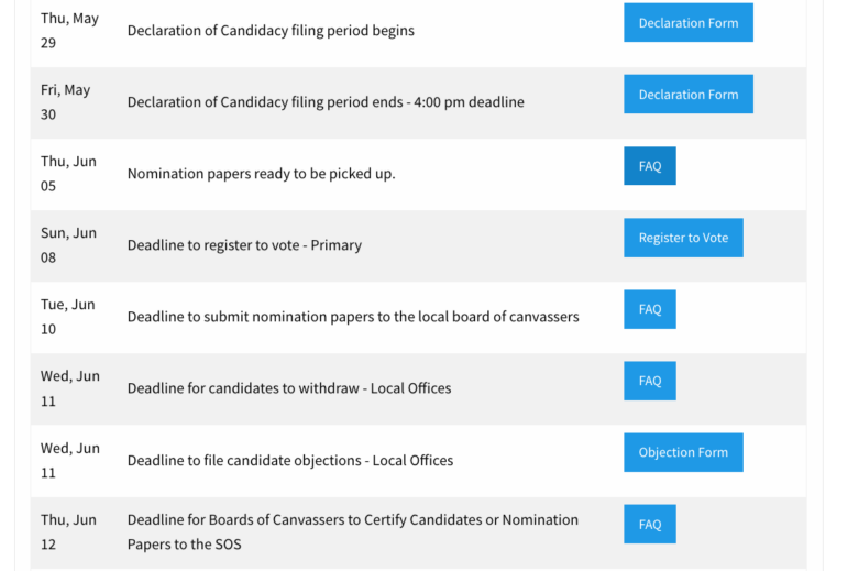[CREDIT: RI Sec. of State] A timeline for Coventry Town Council Candidates to declare and file nomination papers for the Dist. 3 and Dist. 5 Special Elections Aug. 8.