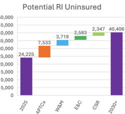 [CREDIT: HSRI] Expiring Affordable Care Act (ACA) subsidies will double monthly health insurance bills for more than 24 million people. Democrats are refusing to approve the federal budget unless that's fixed, and the GOP won't agree to do that, leading to the federal shutdown.
