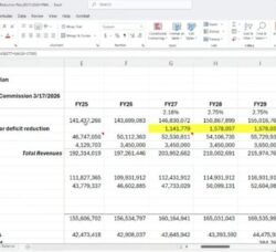 [CREDIT: WPS] Warwick Schools Finance Director Craig Enos reviews the Budget Commission's $7.9M school deficit plan. Committee members argue $2.6M of that is illegally omitted from the city's maintenance of effort.