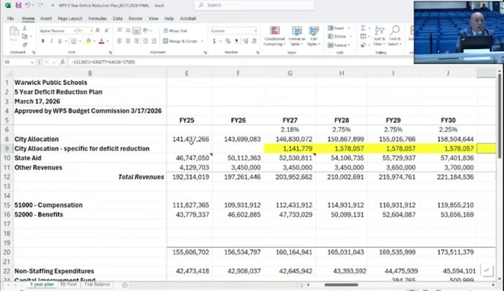 Committee: School Deficit Plan Skirts $2.1M Maintenance of Effort